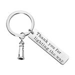 Gzrlyf Lighthouse Keeper Keychain L