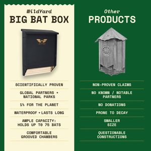 WildYard 2-Chamber Bat House – Outdoor Wooden Shelter for Bats