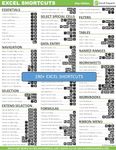 Microsoft Excel Laminated Two-Sided