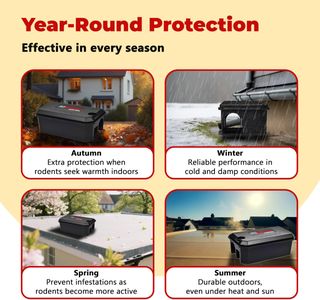 ROSHIELD Anti Rat Solution Kit, 2-Pack – Rodent Control