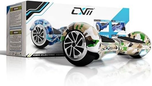 CXM R2 U U
