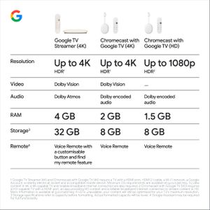 Google TV 4K Streaming Device, 32GB – Porcelain