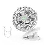 Minthouz Clip on Fan, 4000mAh Porta