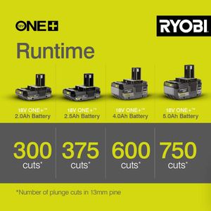 Ryobi 18V Cordless Multi Tool – Versatile Oscillating Power Tool