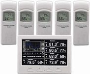 Ambient Weather WS-3000-X5 Thermo-Hygrometer Wireless Monitor w/ 5 Remote Sensors - Logging, Graphing, Alarming, Radio Controlled Clock