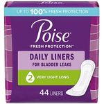 Poise Daily Postpartum Incontinence Panty Liners, Very Light Absorbency, Long, 44 Count