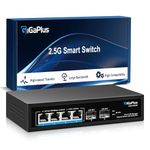 Qos Router