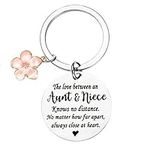 Aunt Niece Gifts Keychain for Aunti