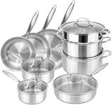 Stainless Steel Pots and Pans Set –