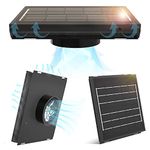 Solar Powered Attic Fans