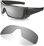Littlebird4 1.5mm Polarized Replacement Lenses for Oakley Batwolf Sunglasses - Multiple Options (Black Iridium)