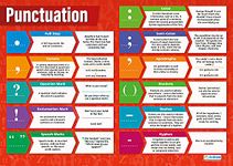 Punctuation English Poster - EXTRA LARGE - A1 (850mm x 594mm) - Gloss Paper - English Language Classroom Wall Charts by Daydream Education