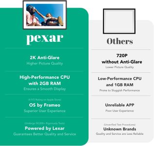 Pexar 11" WiFi Digital Photo Frame – Touchscreen, HD Display