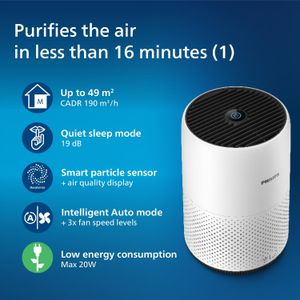 Philips 800 Air Purifier – White Compact HEPA Filter