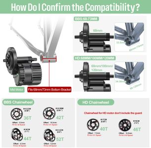 BAFANG 48V Mid Drive Ebike Conversion Kit – Electric Bike Motor