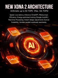 GMKtec EVO-X2 Mini PC – Ryzen, 64GB RAM, 1TB SSD