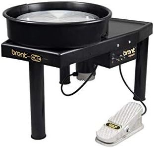 Brent CXC 