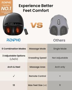 RENPHO Foot Massager Machine – Deep Kneading with Heat