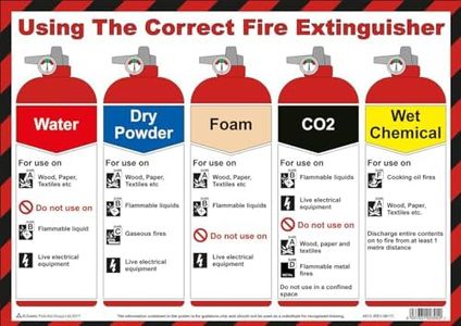 Safety First Aid GROUP Fire Extinguisher Poster - Laminated (A3)