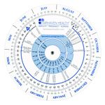 Ovulation Calendar and Pregnancy Wheel 1 count