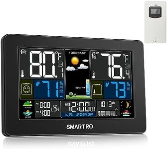 SMARTRO We