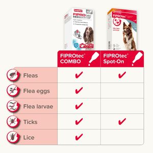 Beaphar FIPROtec Combo for Medium Dogs – 6-Pack Flea & Tick Treatment
