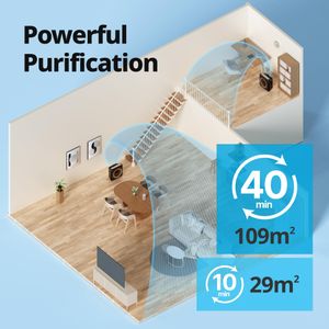 Coway Airmega WiFi Air Purifier – Smart HEPA Filtration