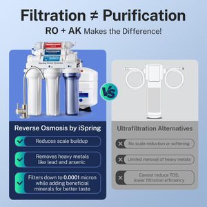 iSpring 6-Stage Reverse Osmosis Water Filtration System – RCC7AK