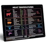 Levain & Co Meat Temperature Magnet