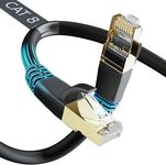 DbillionDa CAT8 Ethernet Cable, Out