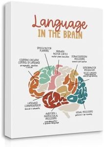 Language i