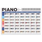 Piano Chord Chart Poster, Educational Reference Guide for Beginners Learn Chord Progression, Play Piano Chord Sequence in Any Key, Piano Wall Chart Reference for Piano Beginners Adult or Kid