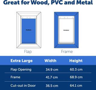 PetSafe Staywell XL Pet Door – Large Dog & Cat Flap