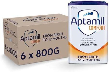 Aptamil Co