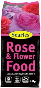 Searles Ro