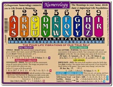 Helion Communications Numerology Reference Charts