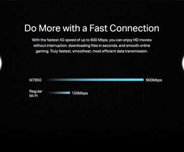TP-Link 4G Portable WiFi Hotspot – M7650 Mobile Router