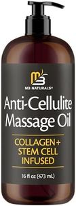 Anti Cellu
