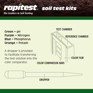 Luster Leaf Soil Test Kit – 20 Tests for pH, Nitrogen, Phosphorus, Potash