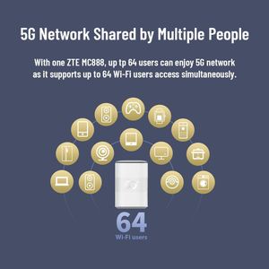 ZTE 5G WiFi 6 Home Router – Unlocked, Up to 3.8Gbps, UK Plug, White