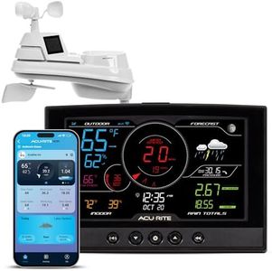AcuRite Ir