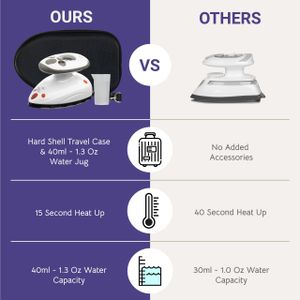 The Quilted Bear Mini Steam Iron – Compact Travel Iron with Hardshell Case, Black