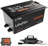 Litime 48V 100Ah Lithium Golf Cart Battery Kit - RS485 Communication, Low-Temp Protection, Support up to 5kW Motor, Perfect for Golf Carts, UTV, LSV, NEV, Home Energy Storage