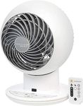 Globe Electric Fans