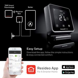 Honeywell Wireless Smart Thermostat T6R-HW – Programmable Heating Control