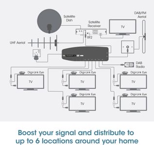 SLx 6-Way TV Signal Booster Amplifier – HD/FM/DAB Reception, Grey