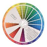 Color RGB Color Wheel Wheel Mix Col