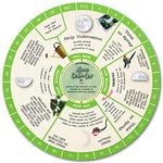 Gardening Moon Calendar, Perpetual Lunar Cycle Calendar for Gardeners, Farmers Almanac, Determine Optimal Times for Gardening Activities. Biodynamic Calendar, Companion Planting Chart, Garden Planner