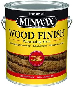 Minwax Woo