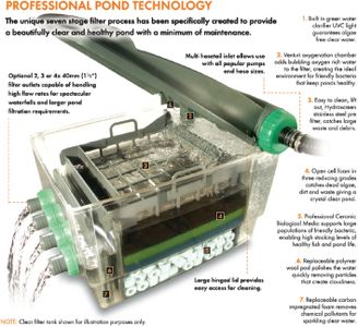Blagdon Midipond Box Filter System with UV Clarifier – Large Pond, 20,000L